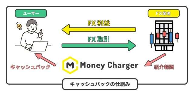 Money Charger