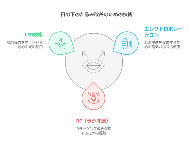 ディマー二美顔器の口コミや評判　dimani